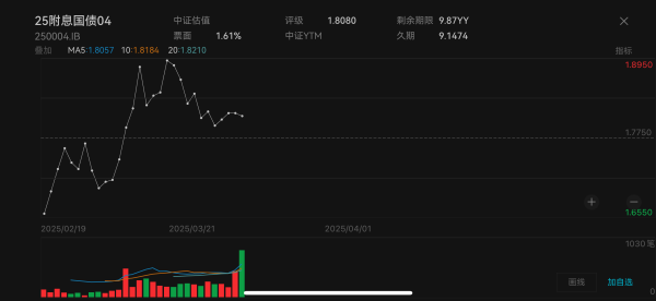 配资牌照查询 债市持续修复，交易员关注“MLF变革”后资金面变化